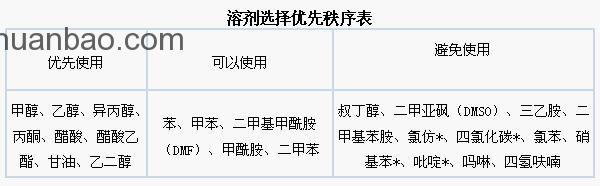 清潔生產管理包括那幾項工作？